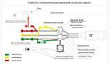 Многоконтурная аэродинамическая сушильная установка АС-5, фото 5